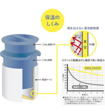 Thermos DBQ-256DS 保溫便當盒