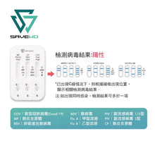 SAVEWO 九合一抗原快速檢測試劑