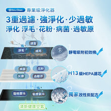 日本Double Clean P280 Air Pure Air Purifier 智控雙域大吸力三重強淨改性炭5D祛味除菌靜音寵物級新風空氣淨化機PRO