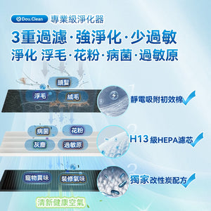 日本Double Clean P280 Air Pure Air Purifier 智控雙域大吸力三重強淨改性炭5D祛味除菌靜音寵物級新風空氣淨化機PRO